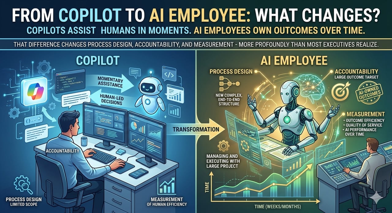 From copilot to AI employee